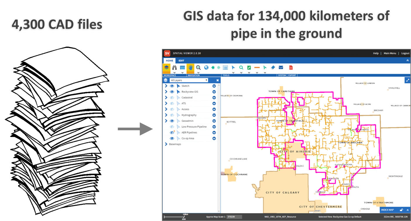 Diagram showing a stack of CAD files converted into a GIS mapping database.